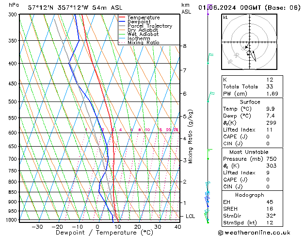 Model temps GFS Sa 01.06.2024 00 UTC