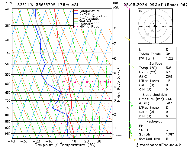 Modell Radiosonden GFS Sa 25.05.2024 09 UTC