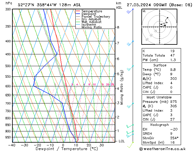 Modell Radiosonden GFS Mo 27.05.2024 00 UTC