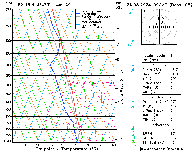 Model temps GFS dom 26.05.2024 09 UTC