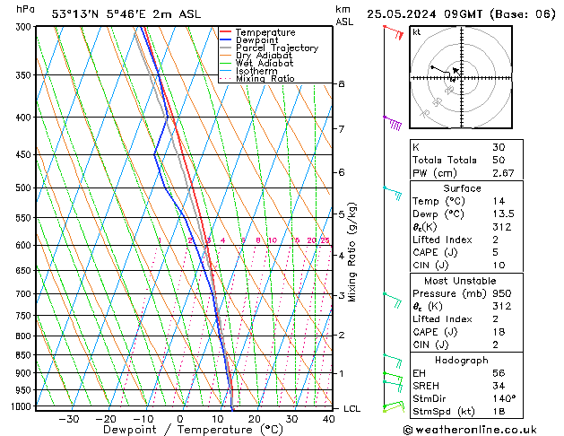 Model temps GFS sáb 25.05.2024 09 UTC