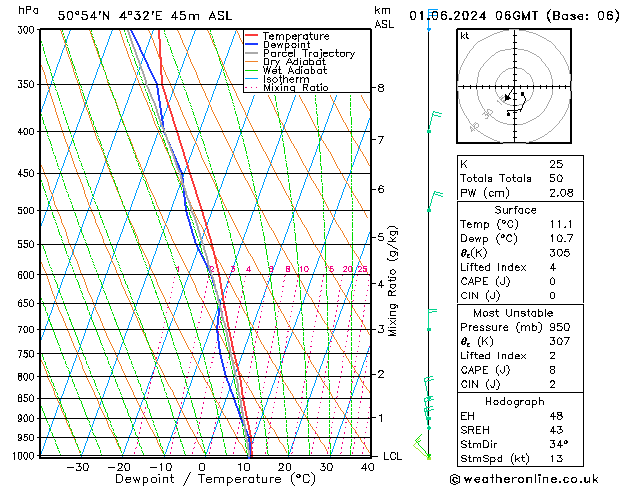 Model temps GFS so. 01.06.2024 06 UTC