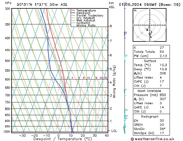 Model temps GFS sam 01.06.2024 06 UTC