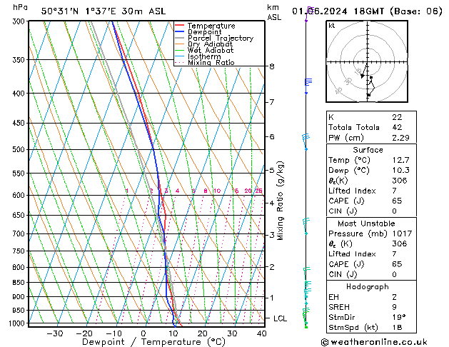 Model temps GFS 星期六 01.06.2024 18 UTC