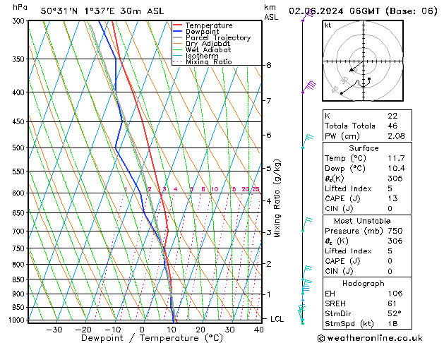 Modell Radiosonden GFS So 02.06.2024 06 UTC