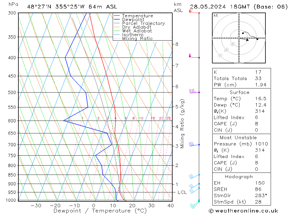 Model temps GFS Tu 28.05.2024 18 UTC