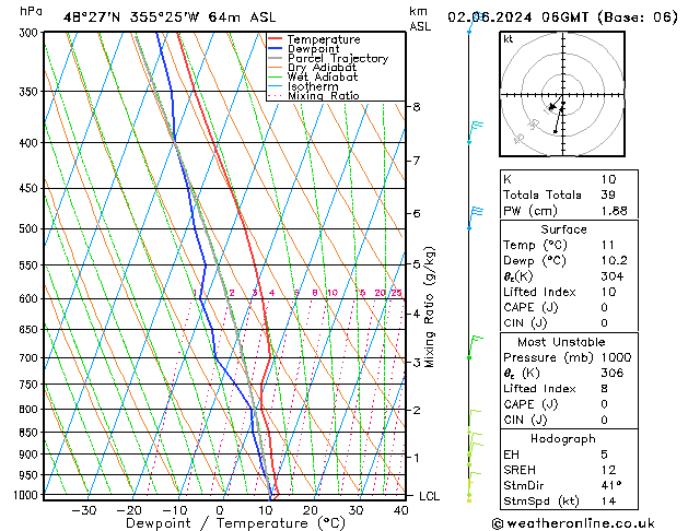 Model temps GFS dim 02.06.2024 06 UTC