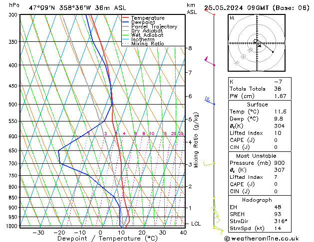 Model temps GFS сб 25.05.2024 09 UTC