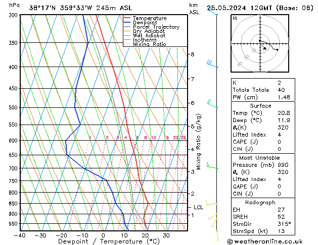 Model temps GFS sáb 25.05.2024 12 UTC