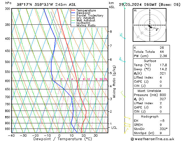 Model temps GFS mié 29.05.2024 06 UTC