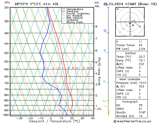 Modell Radiosonden GFS Sa 25.05.2024 12 UTC