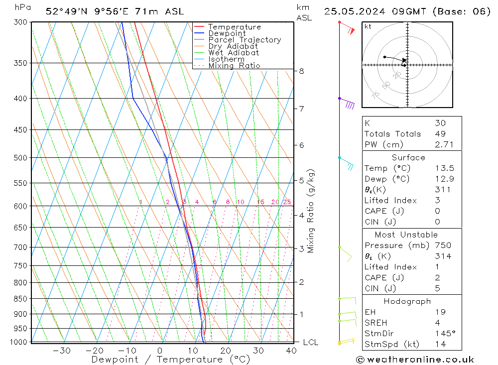 Modell Radiosonden GFS Sa 25.05.2024 09 UTC