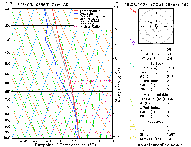 Modell Radiosonden GFS Sa 25.05.2024 12 UTC