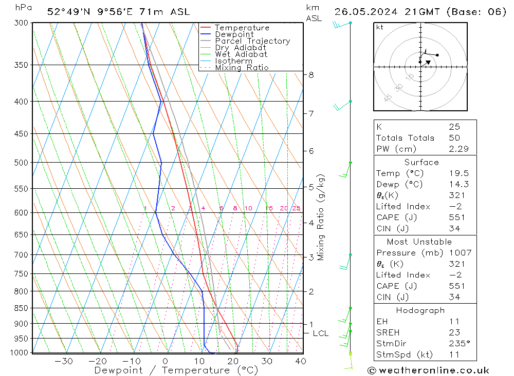 Modell Radiosonden GFS So 26.05.2024 21 UTC