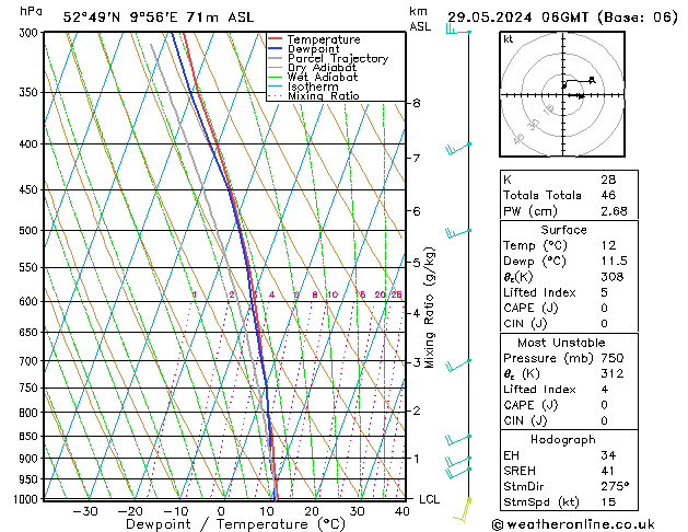 Modell Radiosonden GFS Mi 29.05.2024 06 UTC