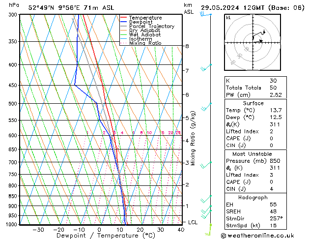 Modell Radiosonden GFS Mi 29.05.2024 12 UTC