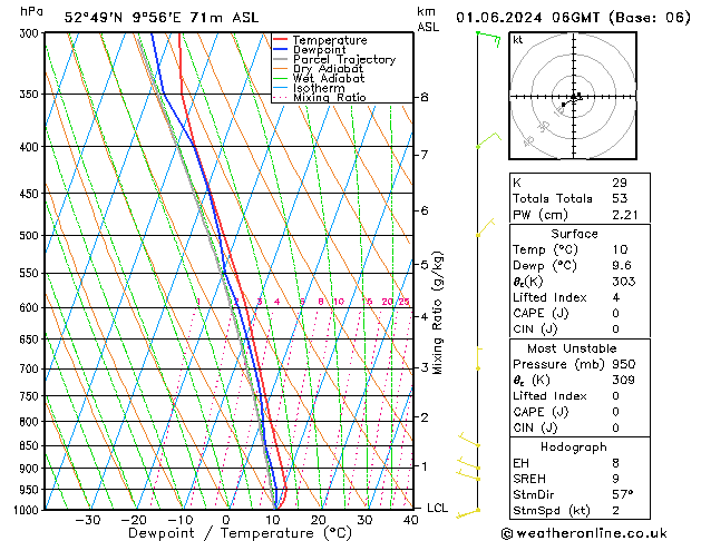 Modell Radiosonden GFS Sa 01.06.2024 06 UTC