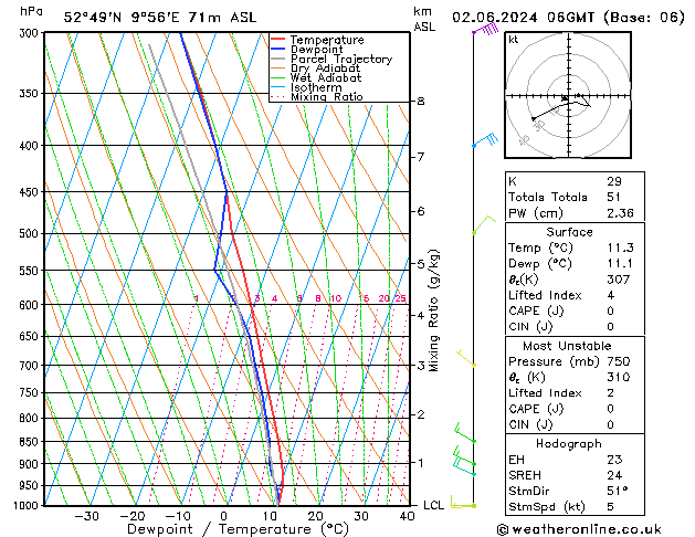 Modell Radiosonden GFS So 02.06.2024 06 UTC