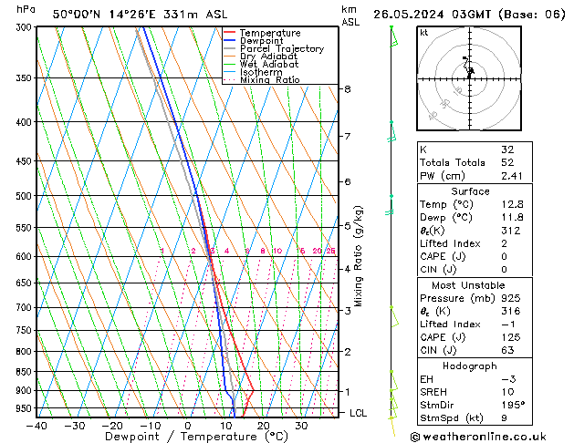 Model temps GFS Ne 26.05.2024 03 UTC