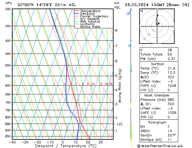 Model temps GFS Ne 26.05.2024 15 UTC