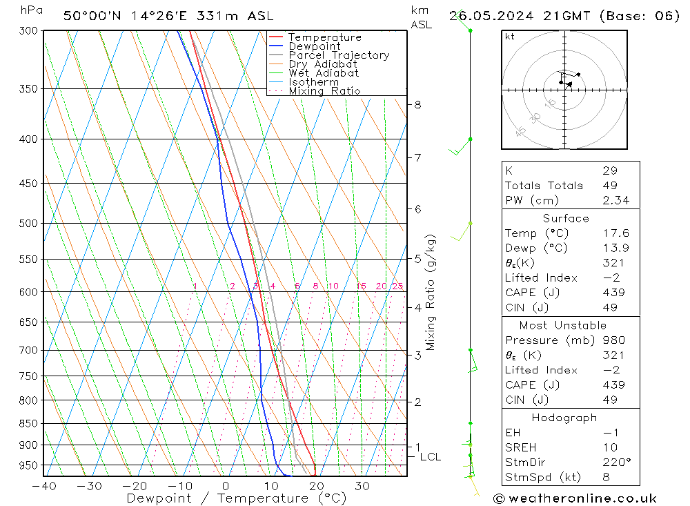 Model temps GFS Ne 26.05.2024 21 UTC