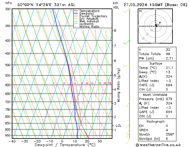 Model temps GFS Po 27.05.2024 15 UTC