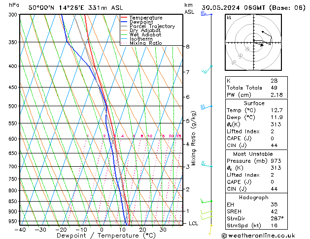 Model temps GFS Čt 30.05.2024 06 UTC