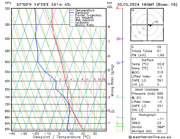 Model temps GFS Čt 30.05.2024 18 UTC