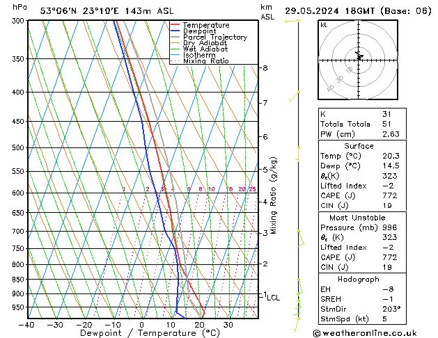 Model temps GFS śro. 29.05.2024 18 UTC