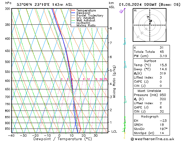 Model temps GFS so. 01.06.2024 00 UTC