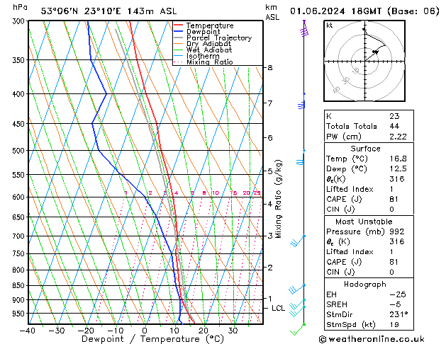 Model temps GFS so. 01.06.2024 18 UTC