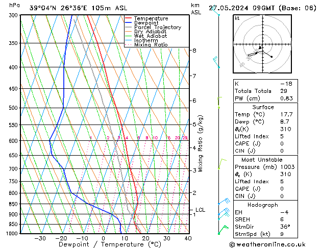 Model temps GFS Pzt 27.05.2024 09 UTC