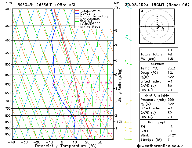 Model temps GFS чт 30.05.2024 18 UTC