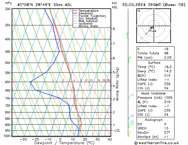 Model temps GFS Sáb 25.05.2024 09 UTC