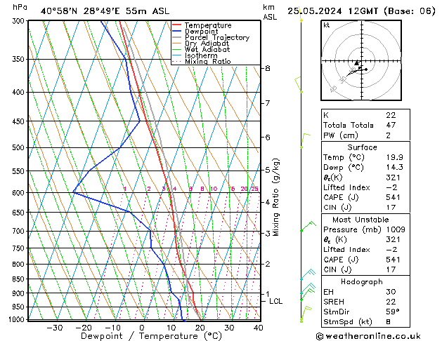 Model temps GFS sáb 25.05.2024 12 UTC