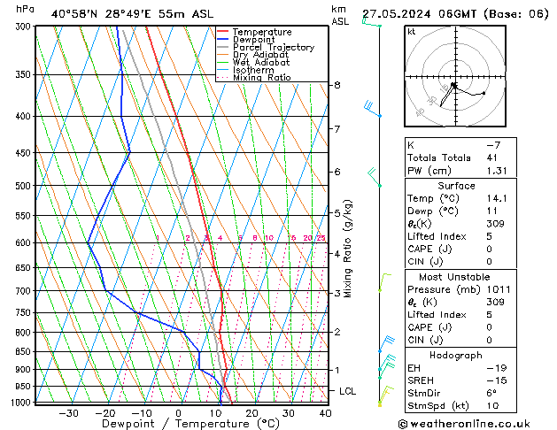 Model temps GFS Pzt 27.05.2024 06 UTC