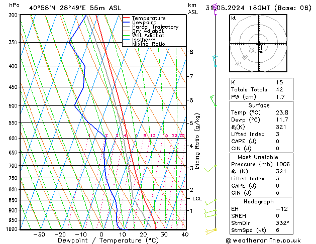 Model temps GFS Cu 31.05.2024 18 UTC