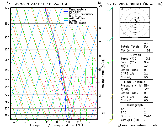 Model temps GFS Pzt 27.05.2024 00 UTC