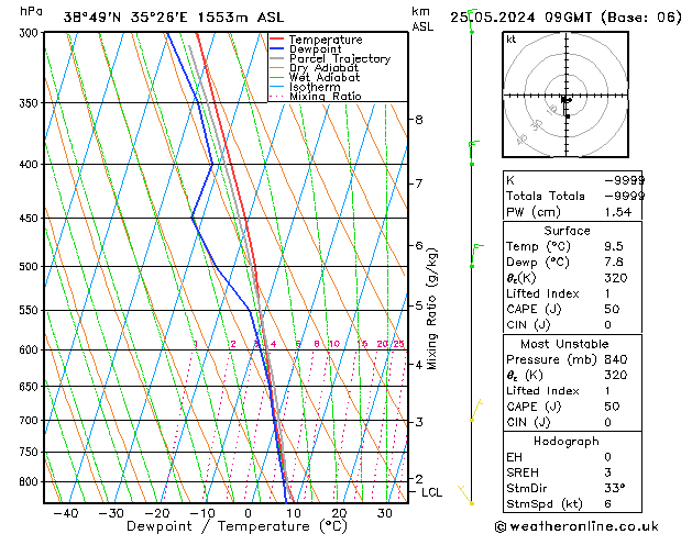 Model temps GFS sam 25.05.2024 09 UTC