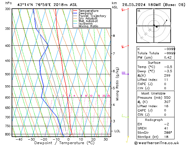 Model temps GFS Su 26.05.2024 18 UTC