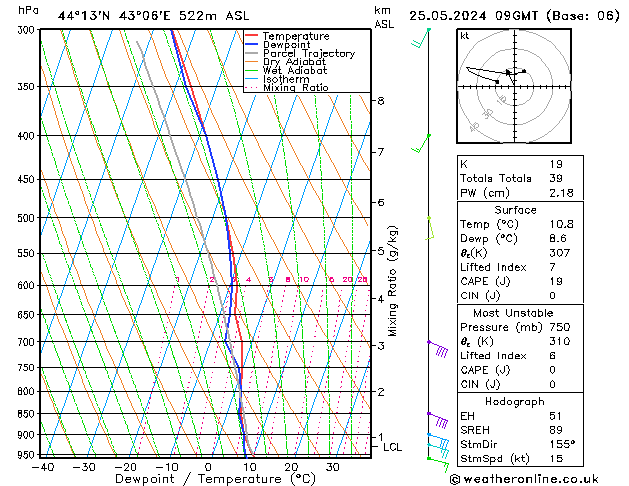 Modell Radiosonden GFS Sa 25.05.2024 09 UTC