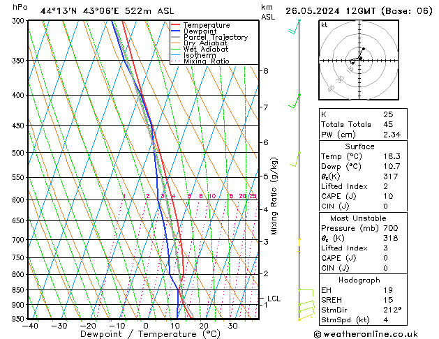 Modell Radiosonden GFS So 26.05.2024 12 UTC