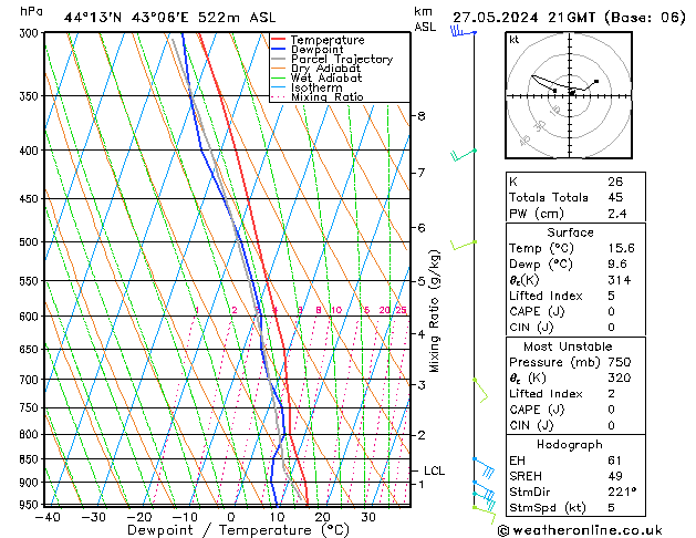 Model temps GFS пн 27.05.2024 21 UTC
