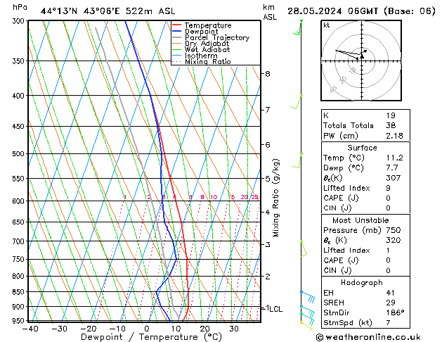 Model temps GFS Tu 28.05.2024 06 UTC