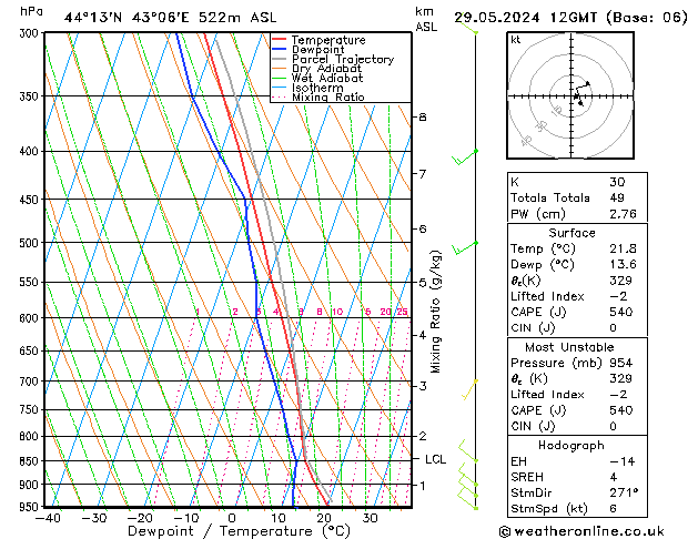 Model temps GFS ср 29.05.2024 12 UTC