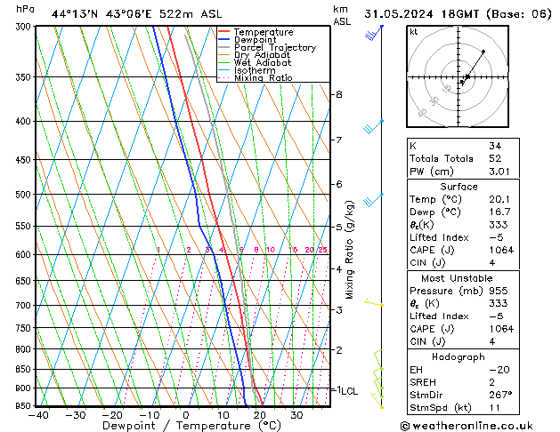 Model temps GFS пт 31.05.2024 18 UTC