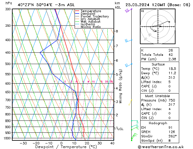 Model temps GFS sáb 25.05.2024 12 UTC