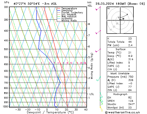 Modell Radiosonden GFS So 26.05.2024 18 UTC