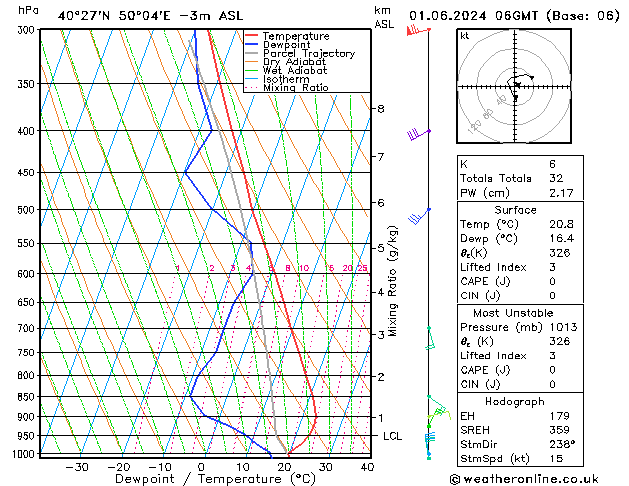 Model temps GFS Sáb 01.06.2024 06 UTC