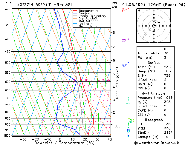 Model temps GFS  01.06.2024 12 UTC